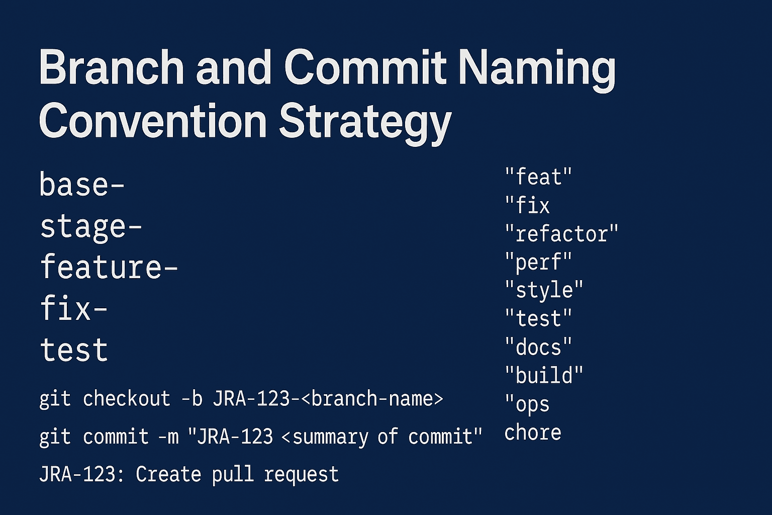 Branch and Commit Naming Convention Strategy