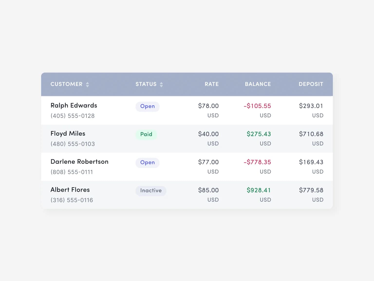 Best UX Practices for Data Table Design